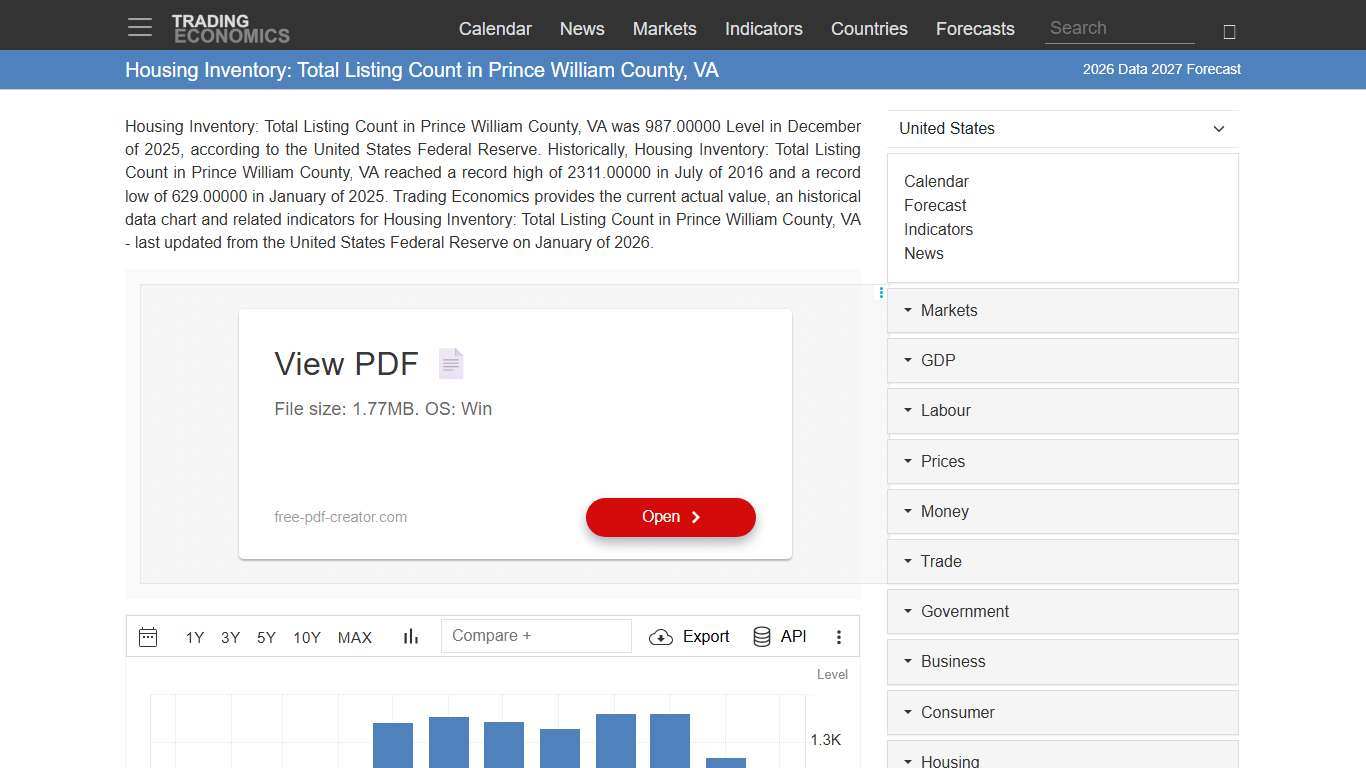 Housing Inventory: Total Listing Count in Prince William County, VA - 2026 Data 2027 Forecast